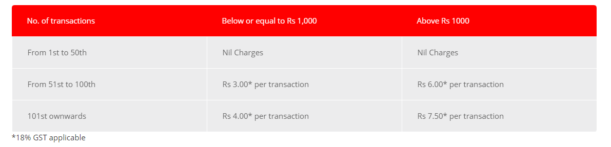 UPI Transaction Charges