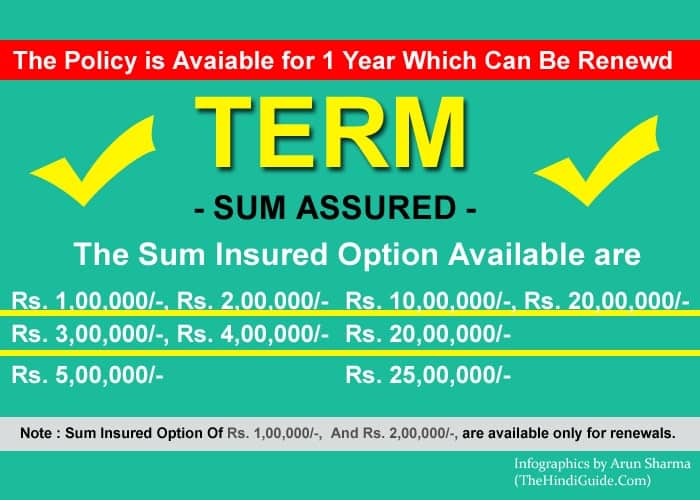Star Family Health Optima Insurance Term